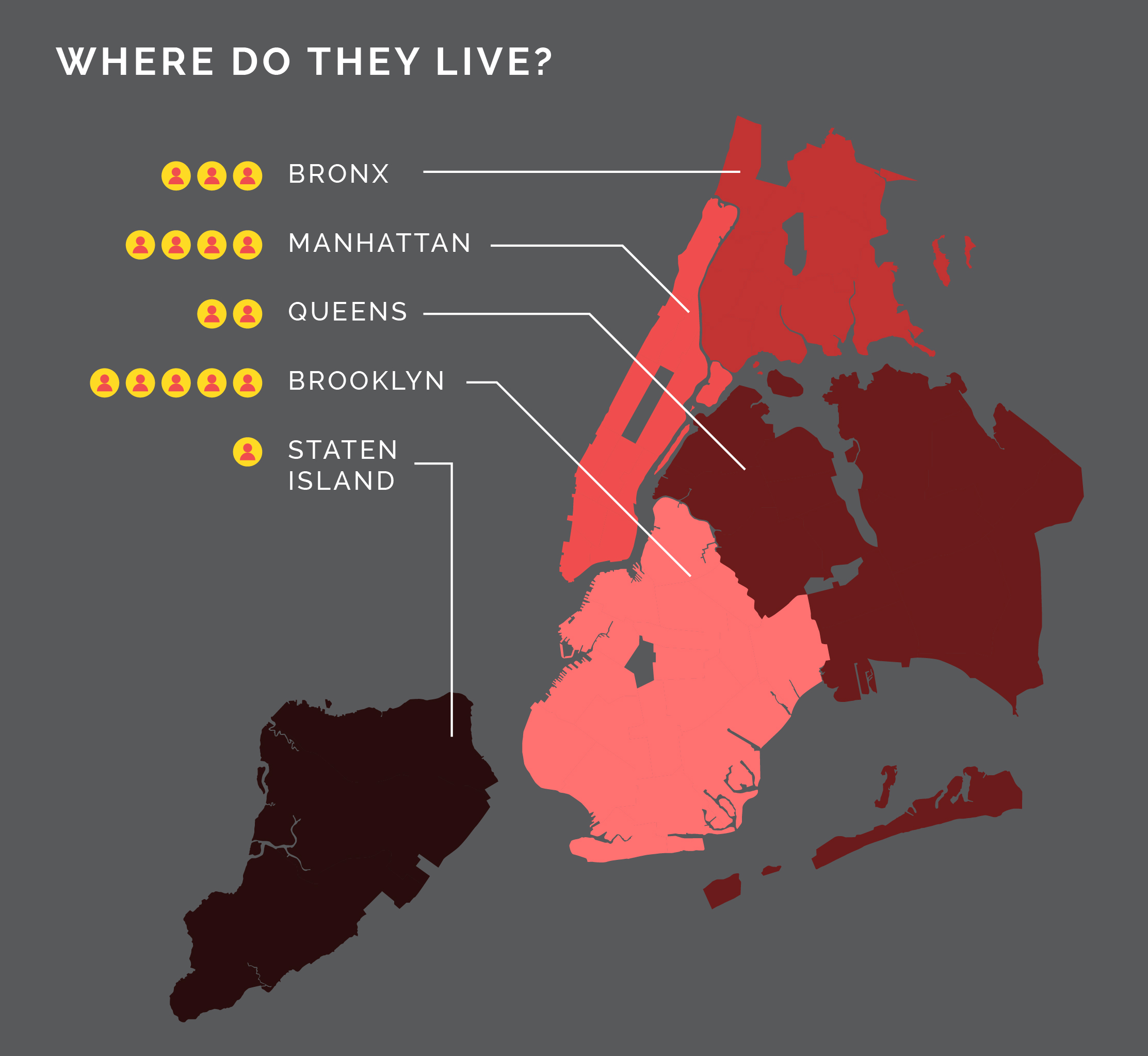 data visualization for where people live.